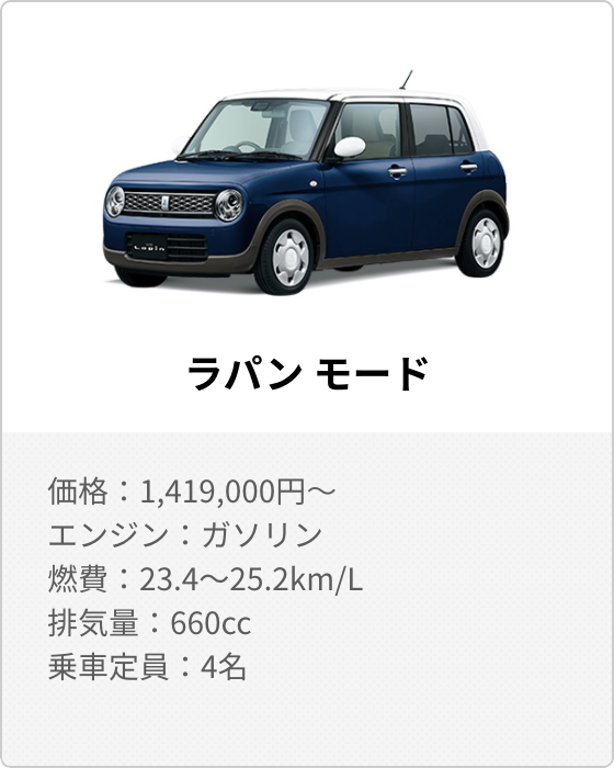 清水モータース ラパンモード