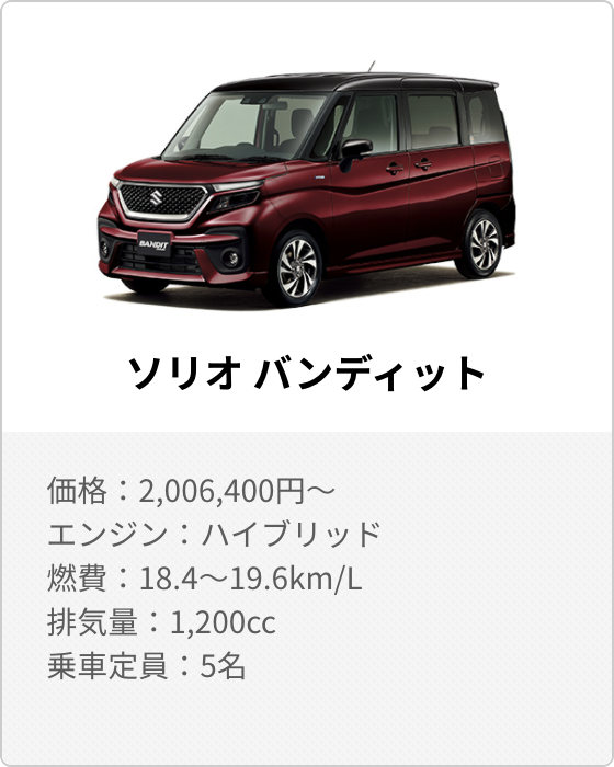 清水モータース ソリオバンディット